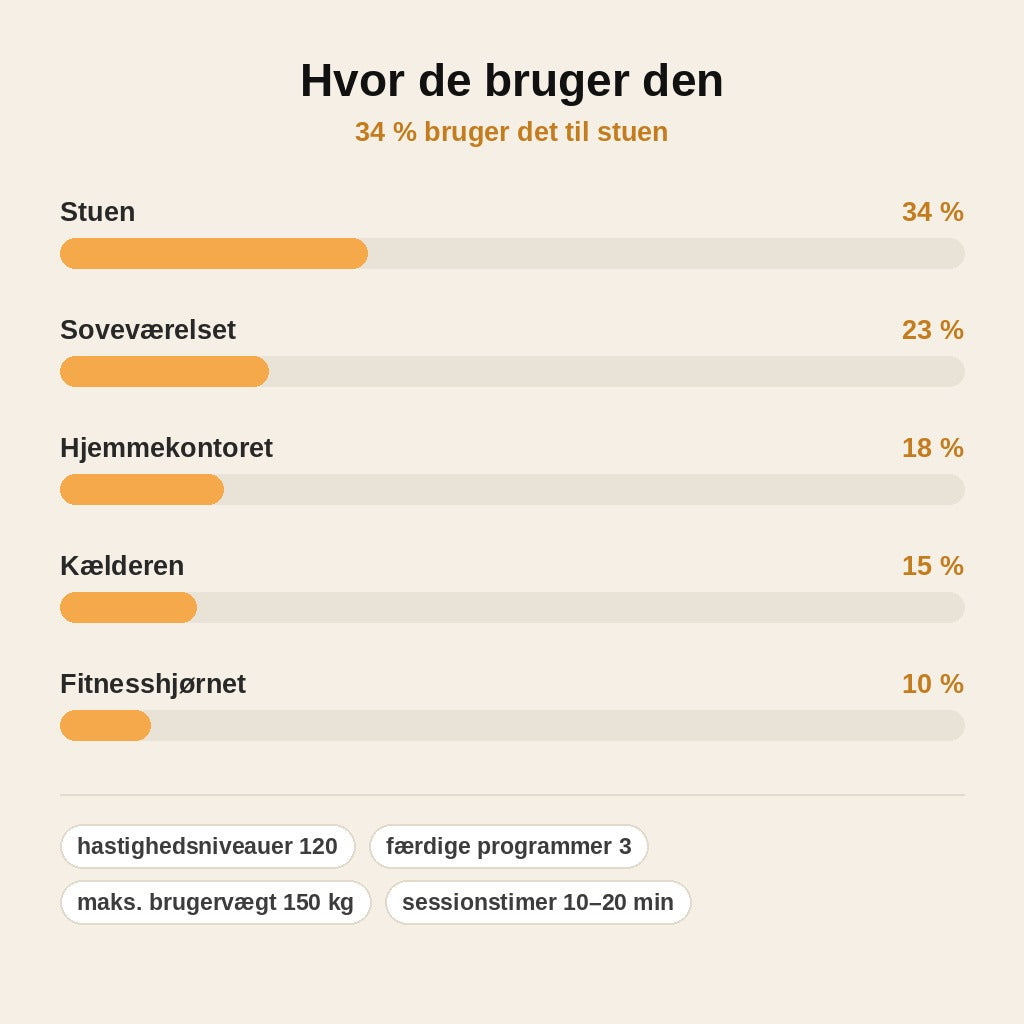 stats — Vibrationsplade med LCD-skærm – træn hele kroppen hjemme