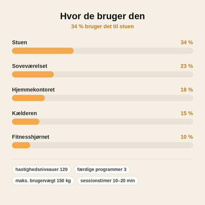 stats — Vibrationsplade med LCD-skærm – træn hele kroppen hjemme