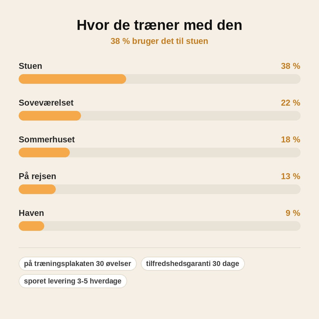 stats — Træningsbar med elastikker – træn hele kroppen hjemme