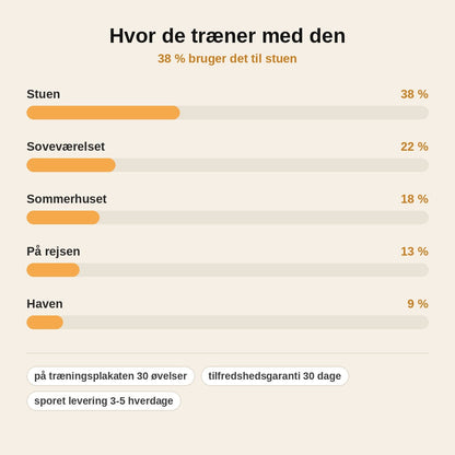 stats — Træningsbar med elastikker – træn hele kroppen hjemme