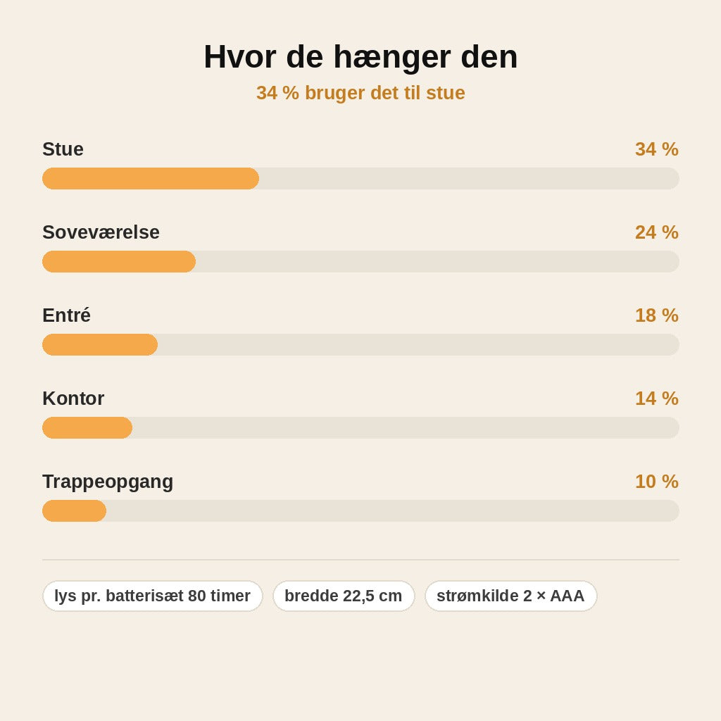 stats — Trådløs 3D-væglampe med dyremotiv – lys uden ledning