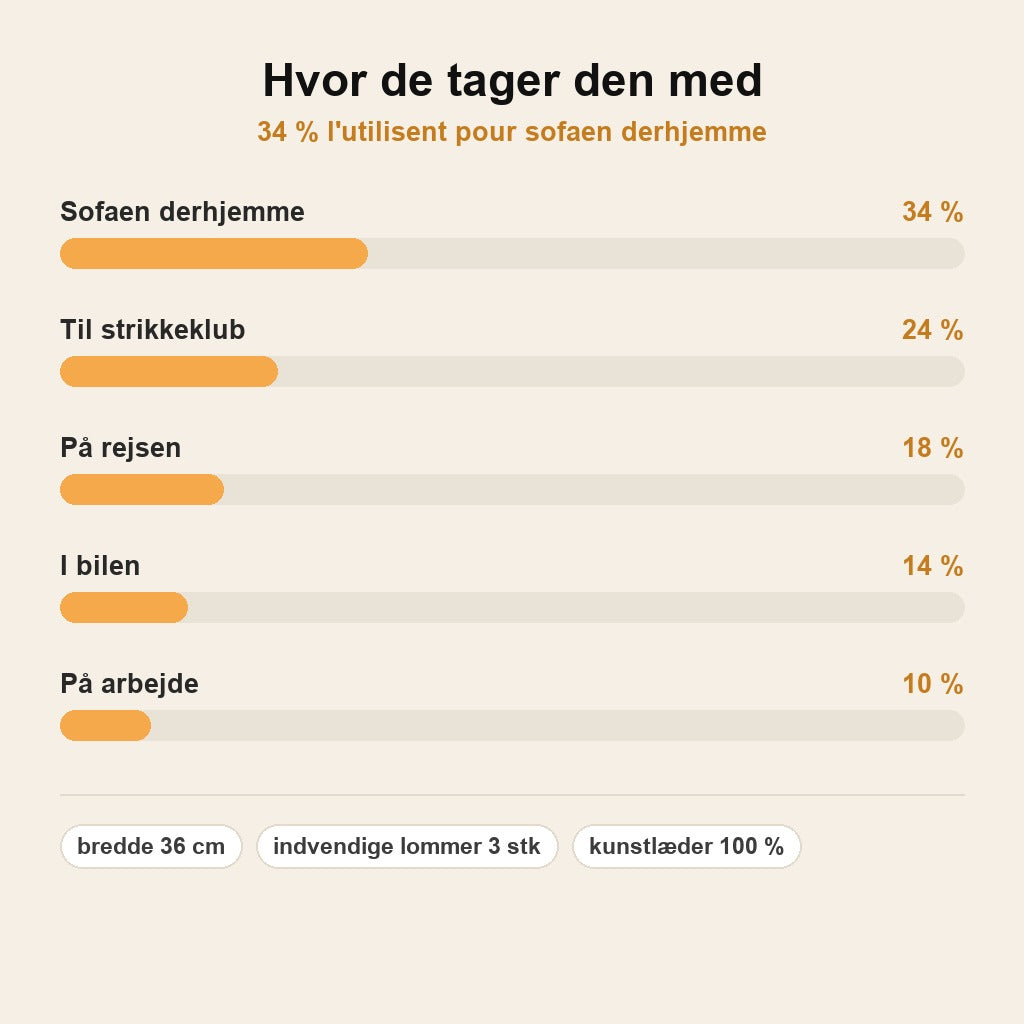 stats — StrikkeKuffert™ XL – Bærbar Opbevaringsboks Til Strikketøj