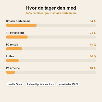 stats — StrikkeKuffert™ XL – Bærbar Opbevaringsboks Til Strikketøj