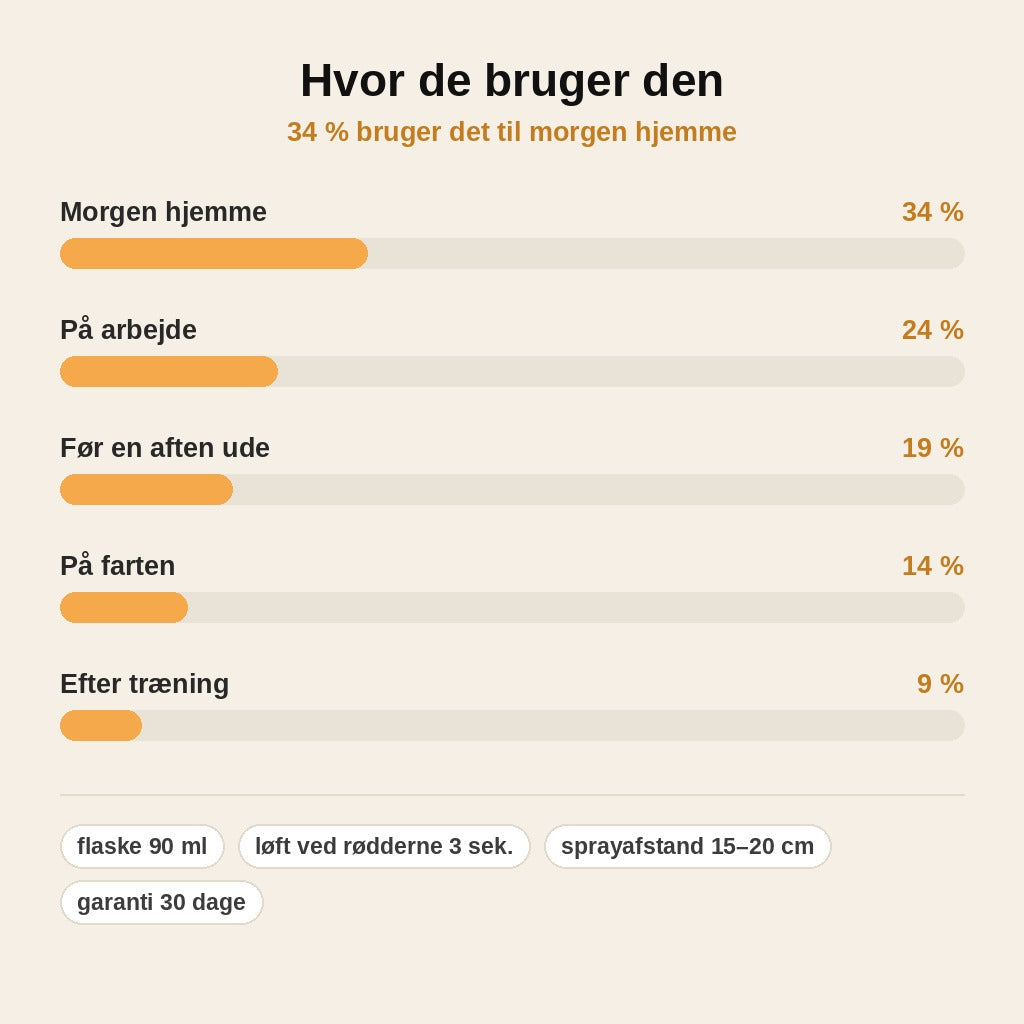 stats — Volumengivende hårspray med ferskenduft – 90 ml