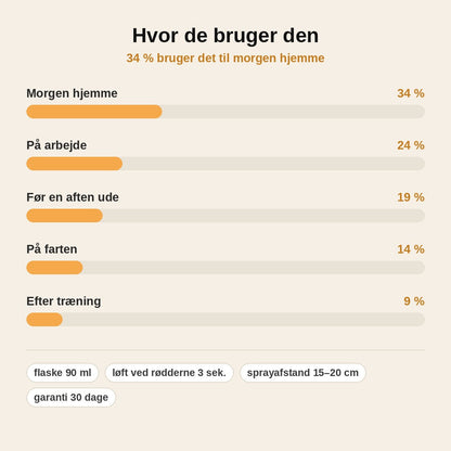 stats — Volumengivende hårspray med ferskenduft – 90 ml