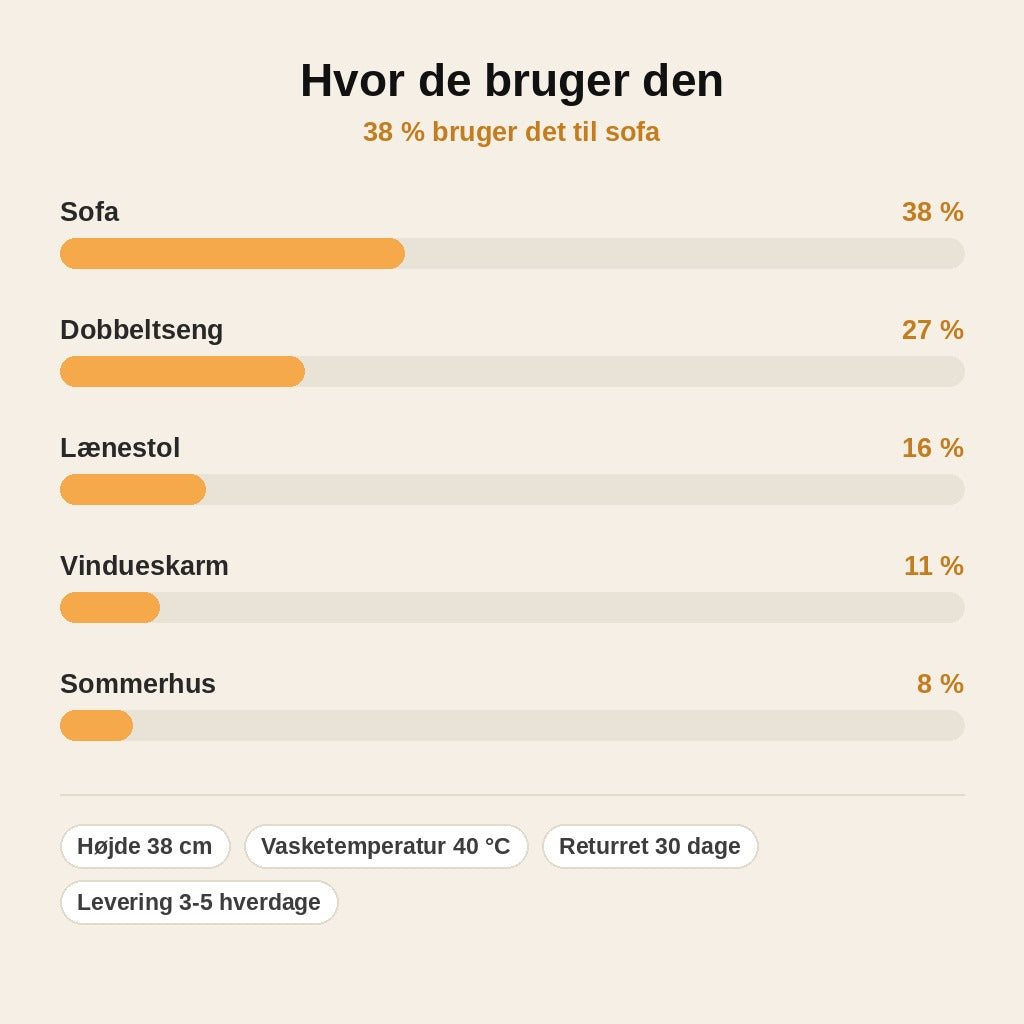 stats — PoteTrin™ – Hundetrappe i fast skum med aftageligt fløjlsbetræk