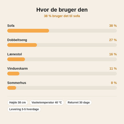 stats — PoteTrin™ – Hundetrappe i fast skum med aftageligt fløjlsbetræk