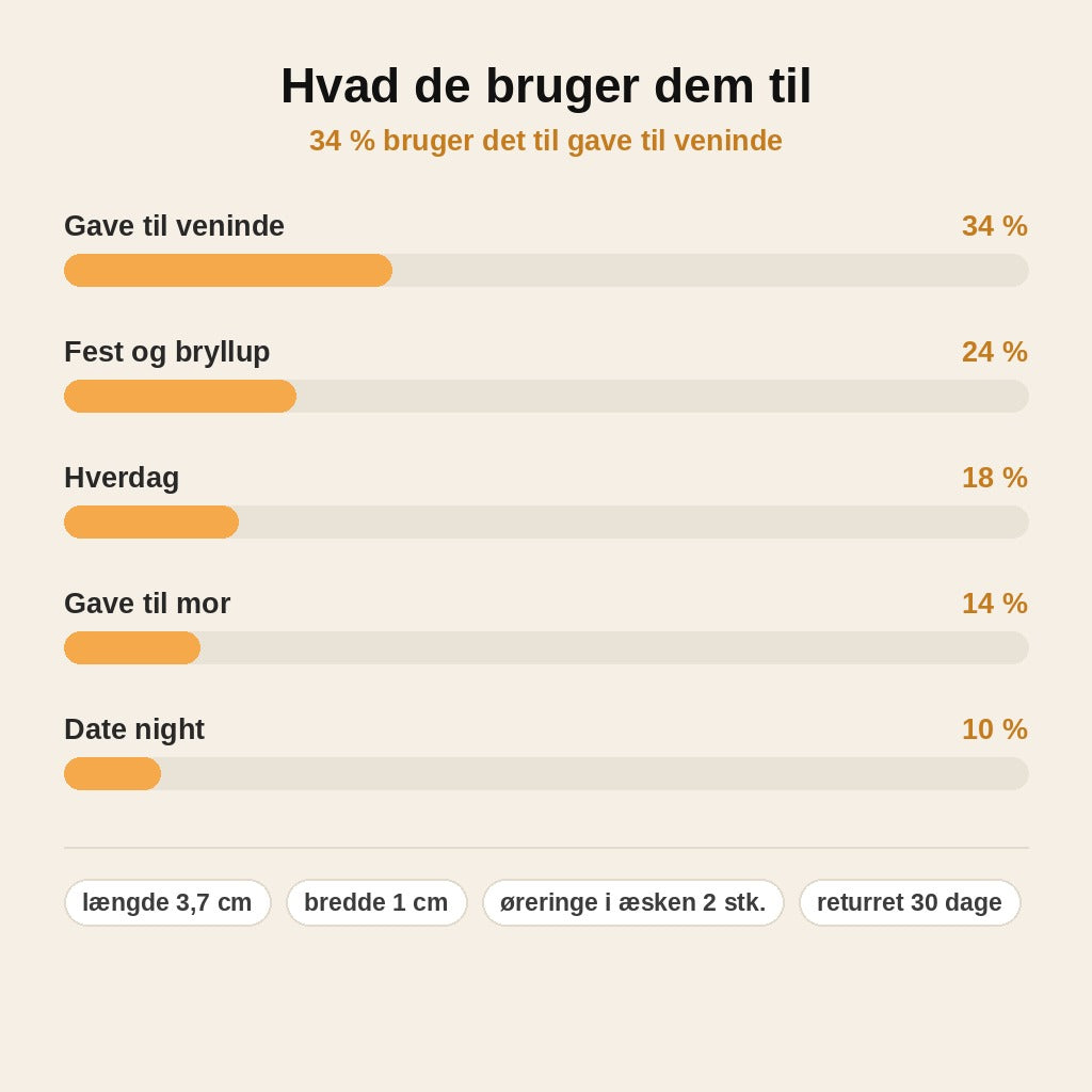 stats — Hjerteøreringe med Rosa Perler – Guldfarvet, Hamret Design