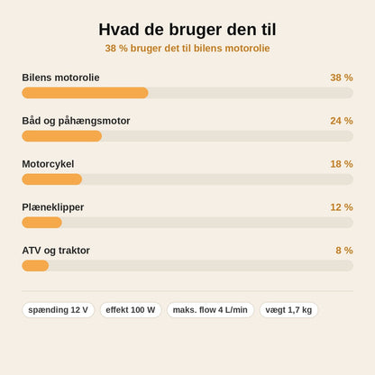 stats — OlieFlow™ – Bærbar olieudsugningspumpe 12V med gratis slangesæt