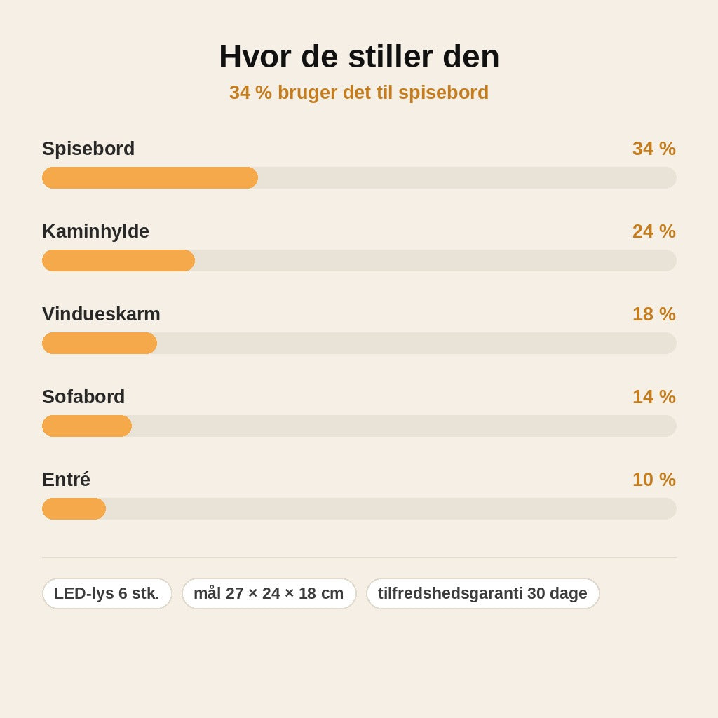 stats — Juledekoration med LED-lys – flammefri borddekoration til jul