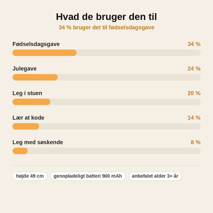 stats — Humanoid Legetøjsrobot 49 cm – Fjernstyret & Programmerbar