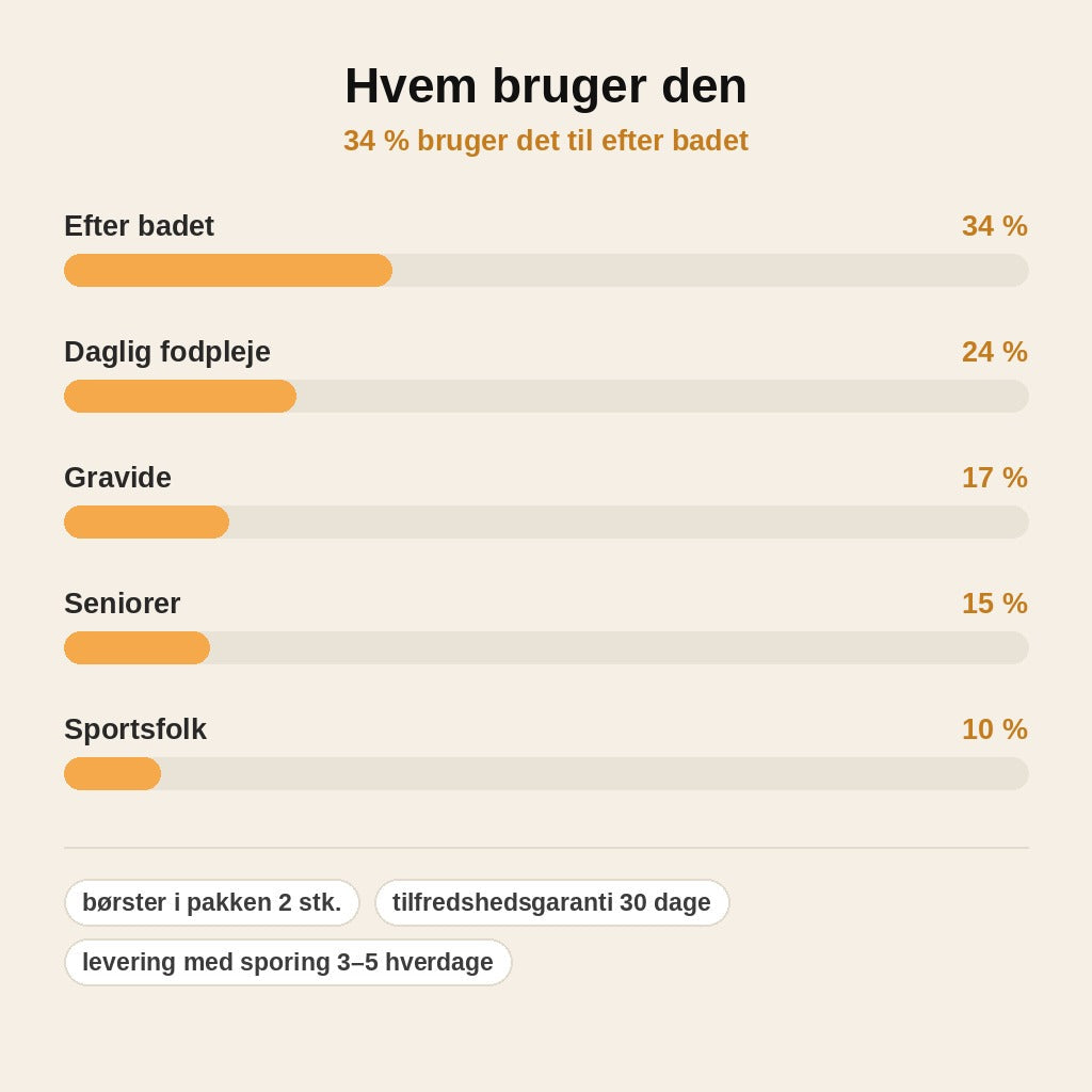 stats — Børste til mellem tæerne – langt skaft og bløde silikonetotter