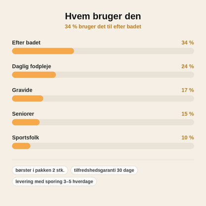 stats — Børste til mellem tæerne – langt skaft og bløde silikonetotter