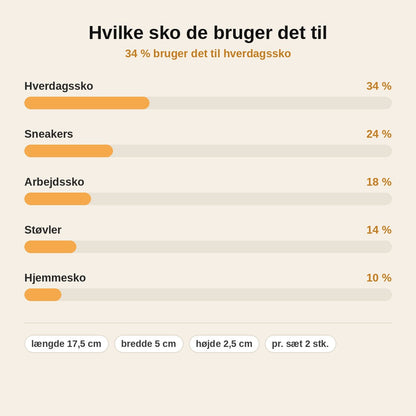 stats — Håndfrit skohorn – sæt med 2