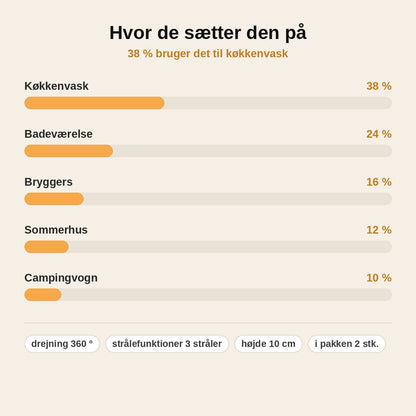 stats — Drejelig 360° perlator med 3 strålefunktioner – slut med vandsprøjt