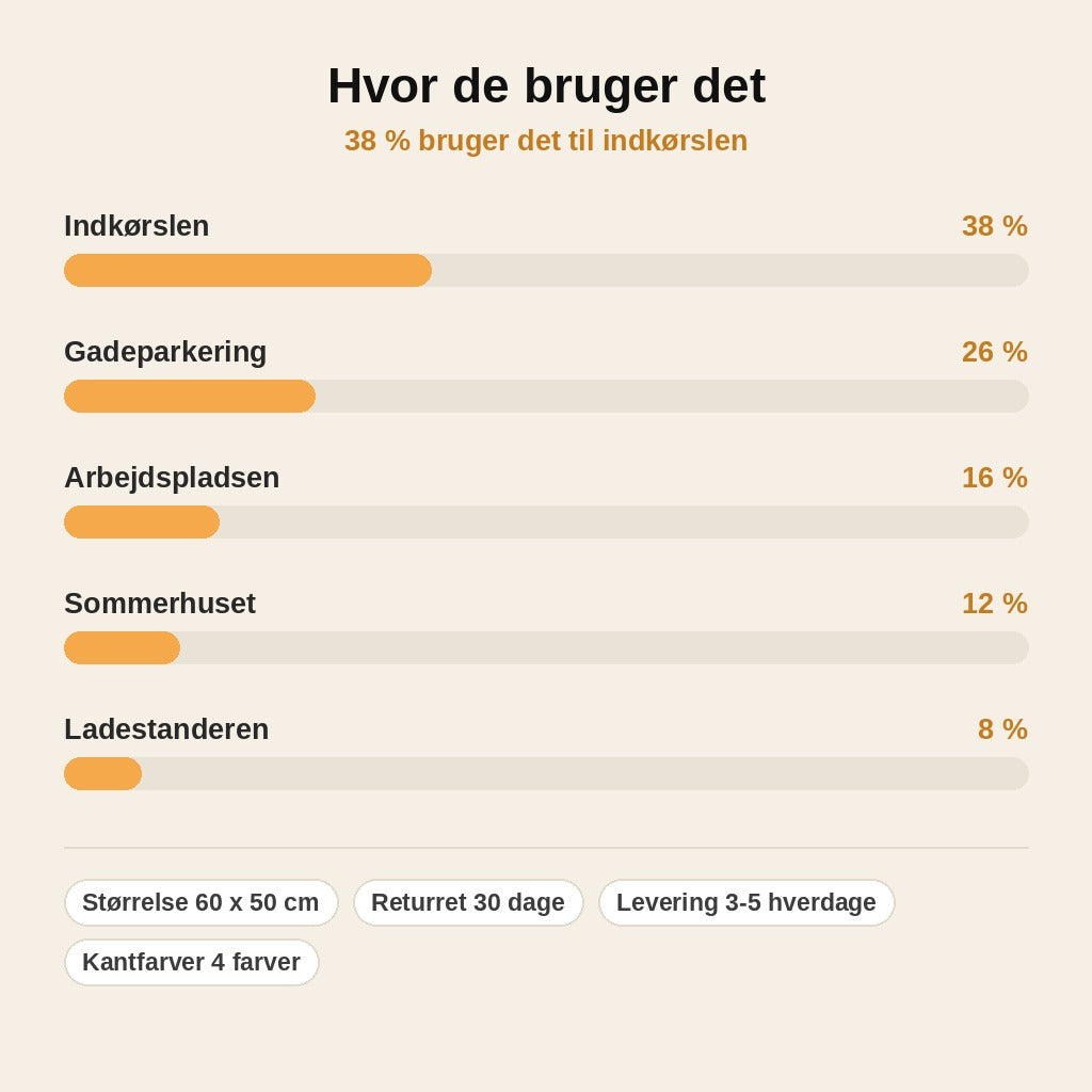stats — Magnetisk ladeportsovertræk til elbil