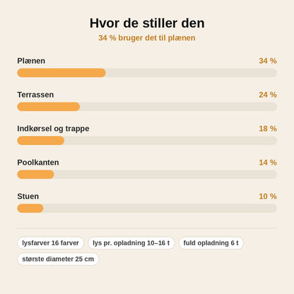 stats — LED lyskugle til haven – 16 farver med fjernbetjening