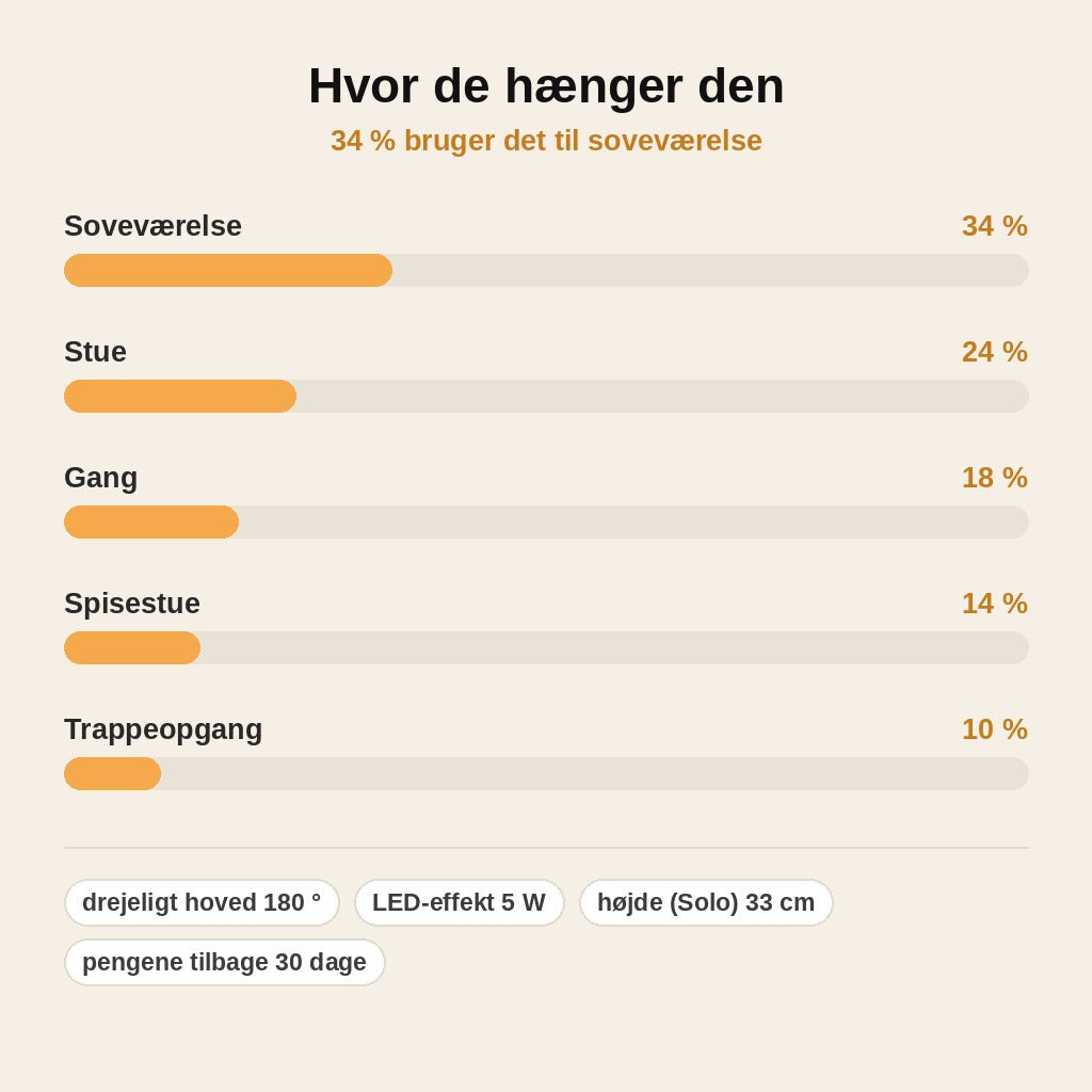 stats — Bølgelys™ – Drejelig LED-væglampe med bølgeeffekt