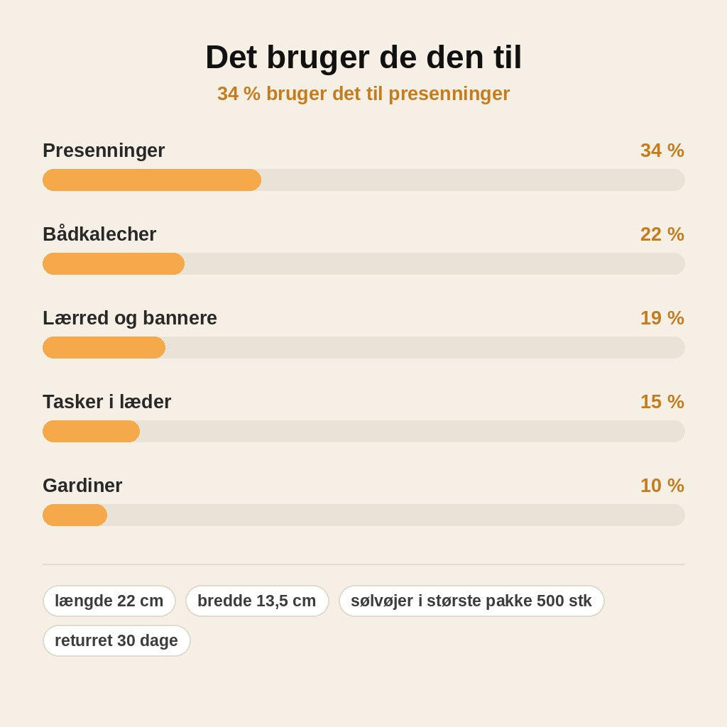 stats — Øjetang til presenning, lærred og læder – med op til 500 sølvøjer