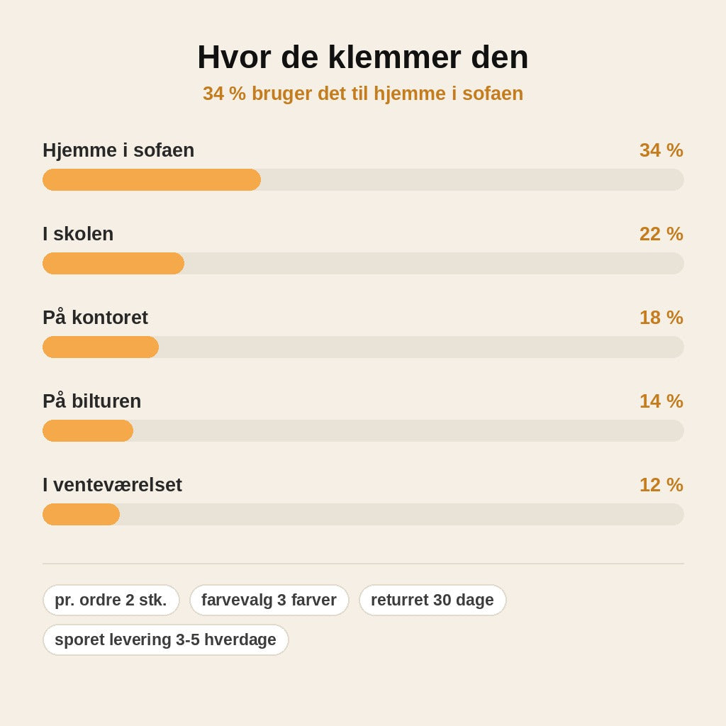 stats — Blød Gel Stressbold – Køb 1, få 1 gratis