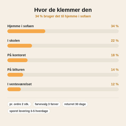 stats — Blød Gel Stressbold – Køb 1, få 1 gratis