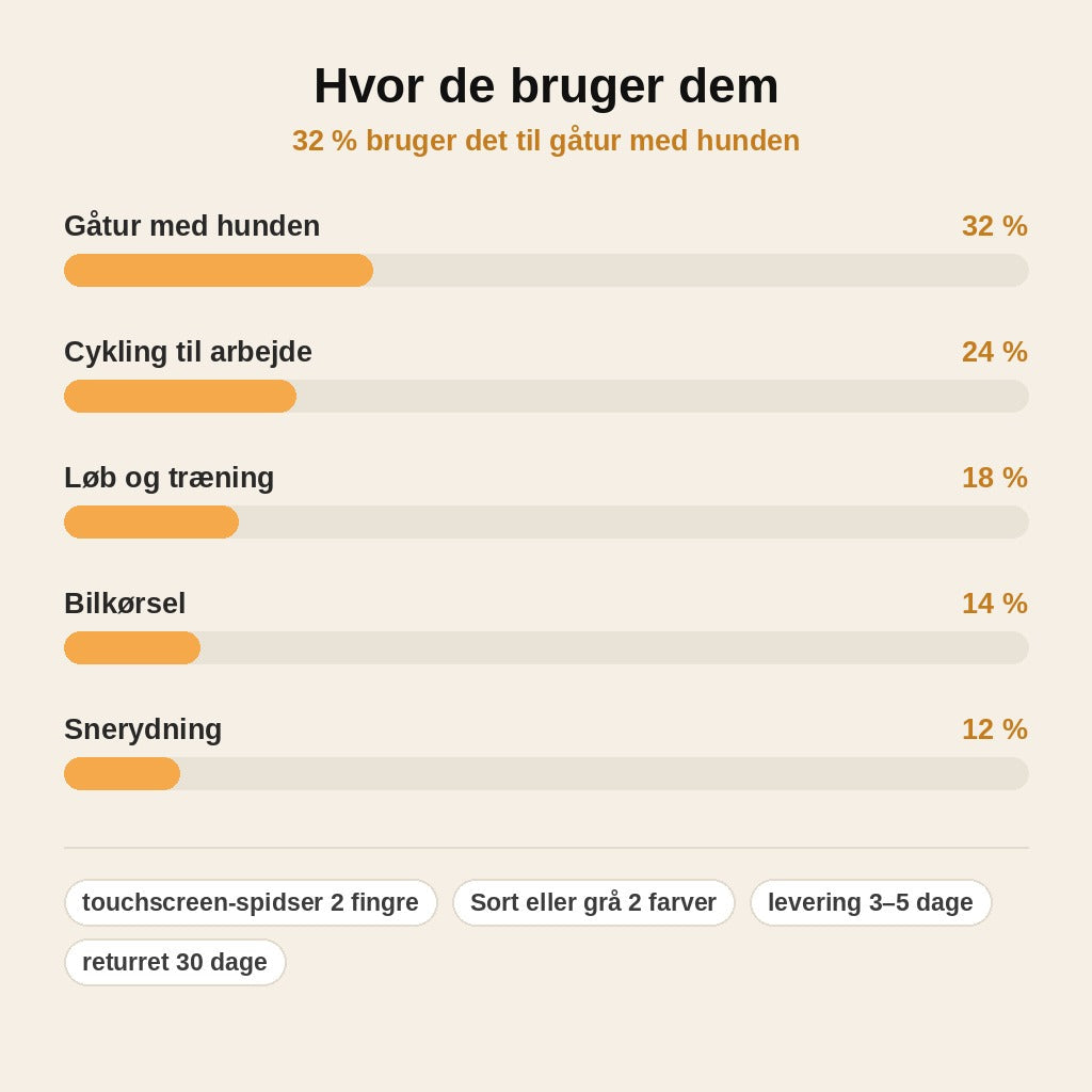 stats — Termiske touchscreen handsker – vindtætte, skridsikre og med varmt fleecefor