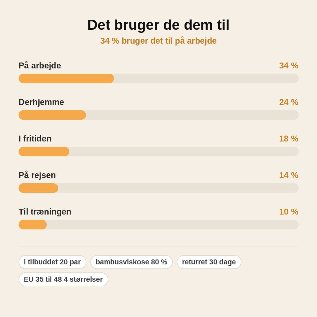 stats — Sorte bambusstrømper – 10 par, bløde og åndbare