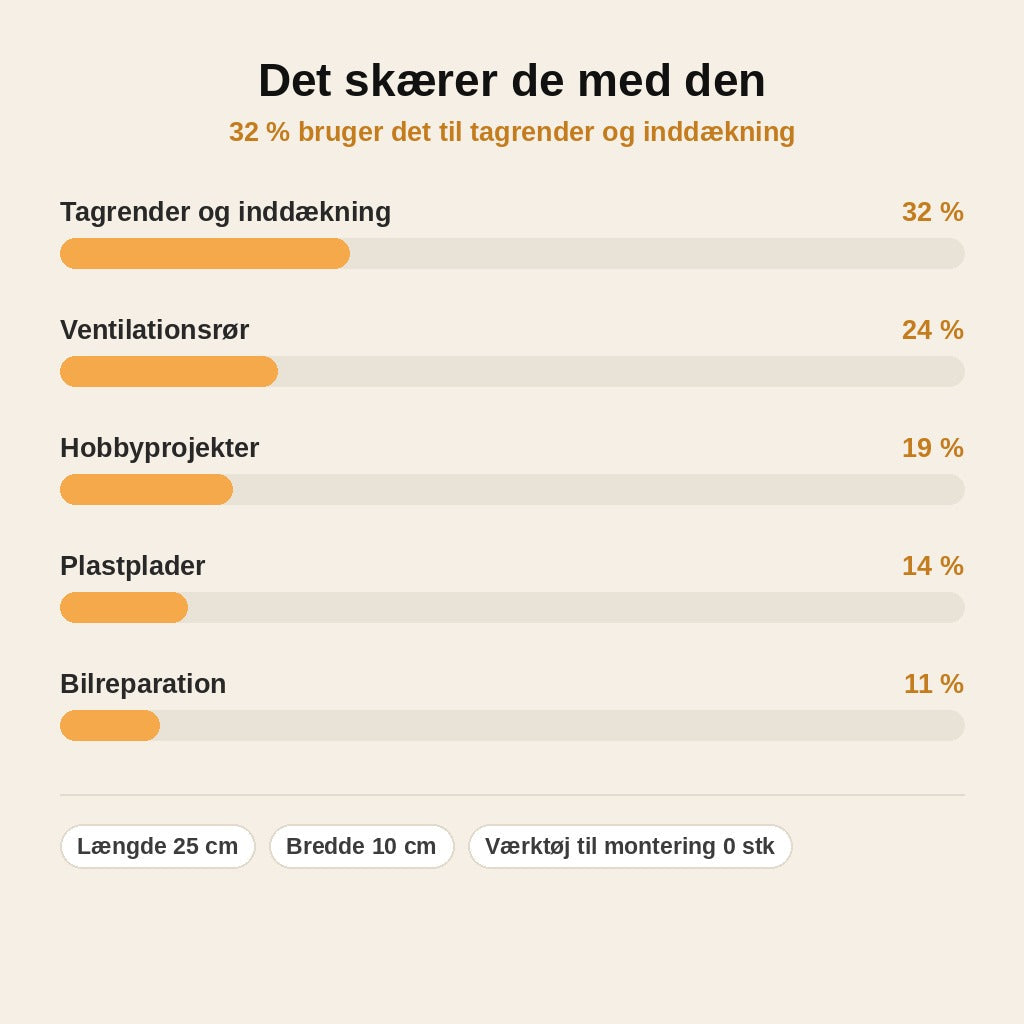 stats — Pladesaks til boremaskine – skær plademetal, aluminium og plast