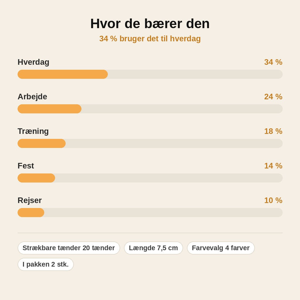 stats — LoopKam™ Strækbar Retro Hårkam – Køb 1, få 1 GRATIS