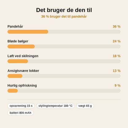 stats — Mini Ledningsfri Opvarmet Stylingkam til Pandehår