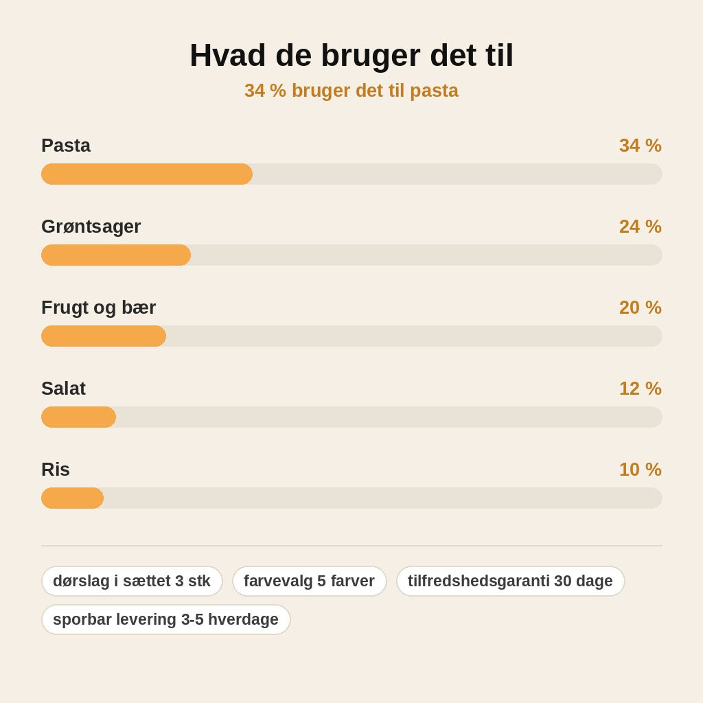 stats — Sammenklappeligt dørslagsæt – 3 dele med afdrypningsfod