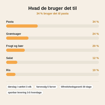 stats — Sammenklappeligt dørslagsæt – 3 dele med afdrypningsfod