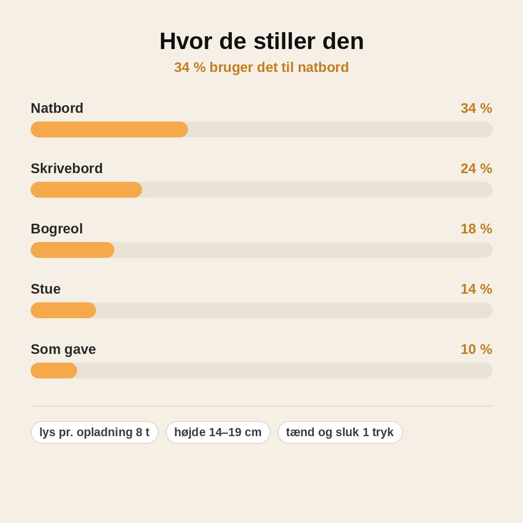 stats — Guldfigur Bordlampe – Trådløs LED-skulptur med touch-betjening