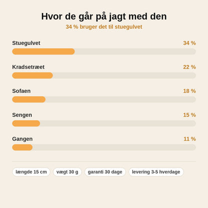 stats — Jagtmus™ – Blød plysmus til katte med kattemynte