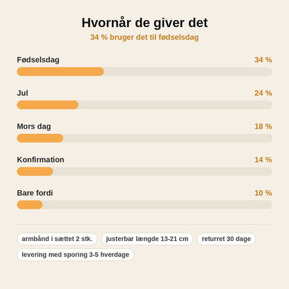 stats — Hjertebånd™ – Mor & Datter Armbånd (2 stk.)