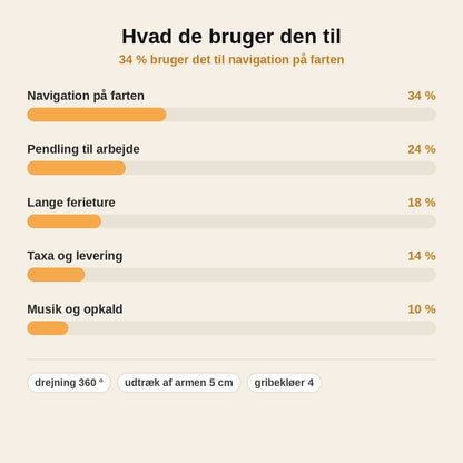stats — Telefonholder til bakspejl – 360° drejelig med udtrækkelig arm