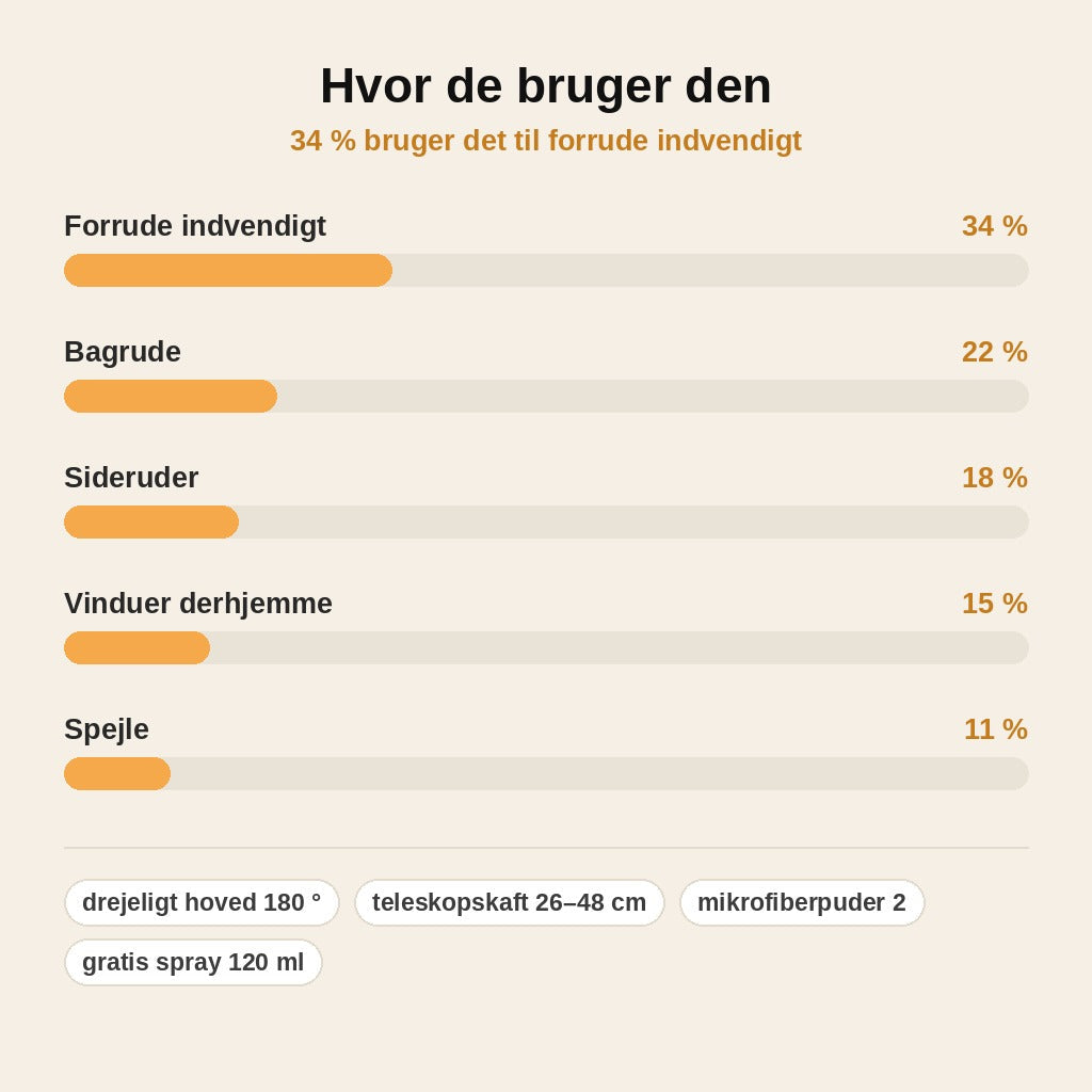 stats — Teleskopisk forruderenser med drejeligt hoved – klar bilrude uden striber