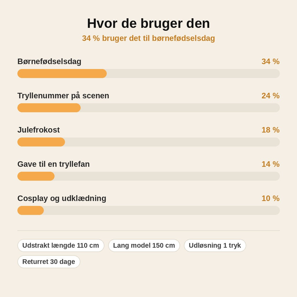 stats — MagiStav™ – Teleskopisk tryllestav, der springer ud af hånden – fra lommestørrelse til op til 150 cm