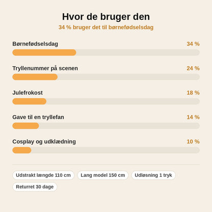 stats — MagiStav™ – Teleskopisk tryllestav, der springer ud af hånden – fra lommestørrelse til op til 150 cm