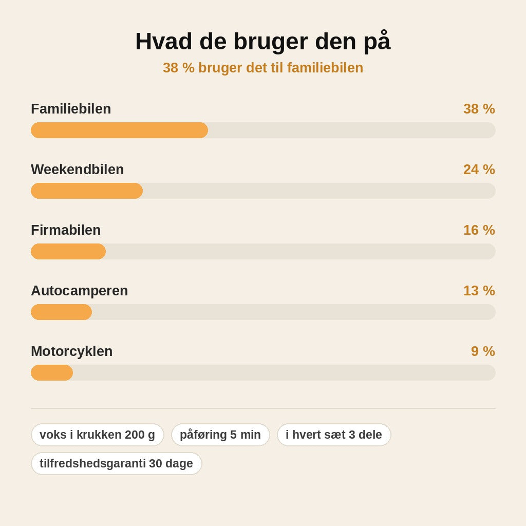 stats — Keramisk Bilvoks – Dyb Spejlglans og Vandafvisende Lak