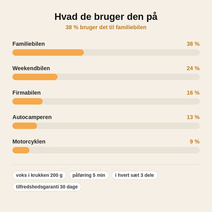 stats — Keramisk Bilvoks – Dyb Spejlglans og Vandafvisende Lak