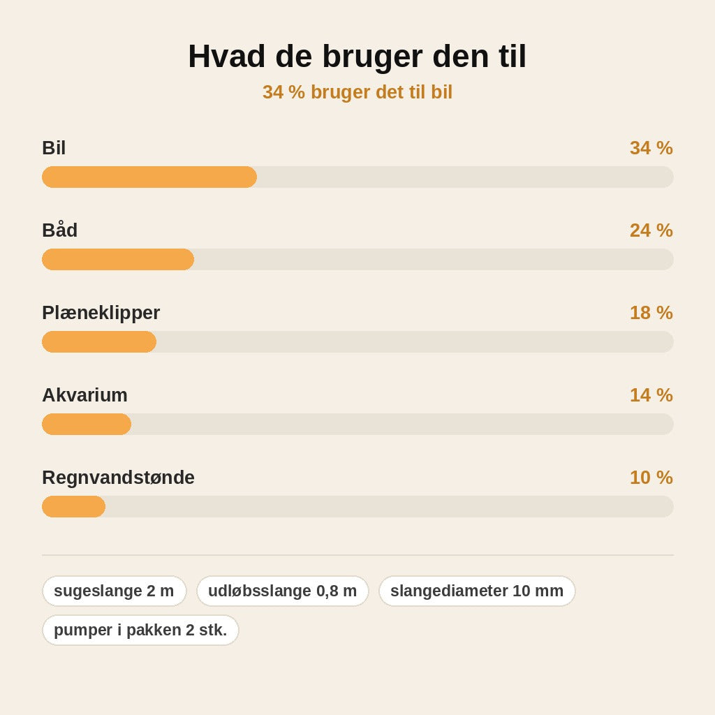 stats — Manuel sifonpumpe til brændstof – køb 1, få 1 gratis
