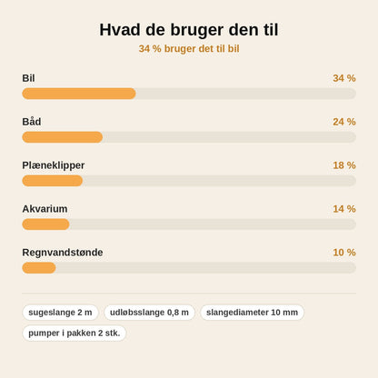 stats — Manuel sifonpumpe til brændstof – køb 1, få 1 gratis