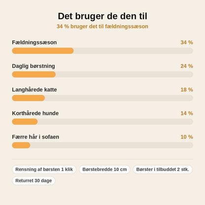 stats — Selvrensende pelsbørste til kæledyr
