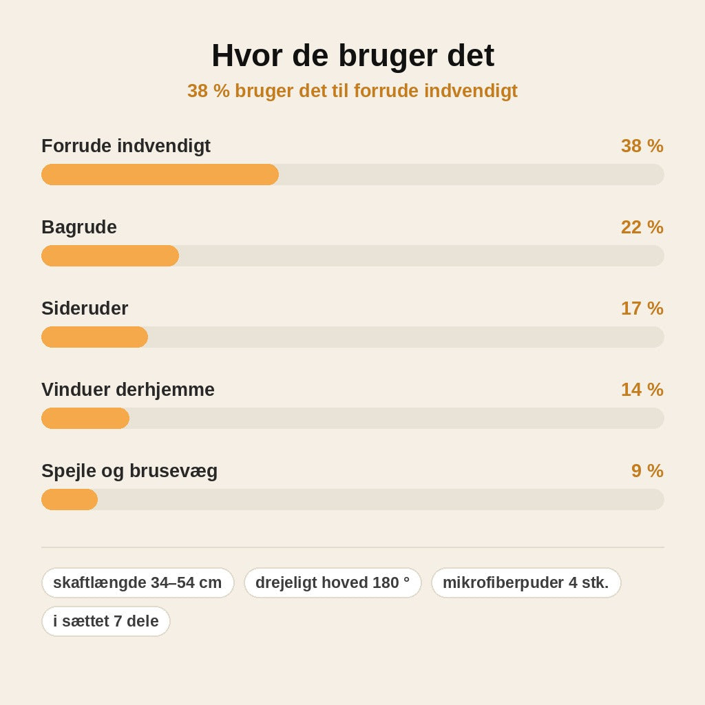 stats — KlarSigt™ Teleskopisk Ruderenser – 180° Drejeligt Hoved, Mikrofiber & 2 Sprayflasker (7 dele)