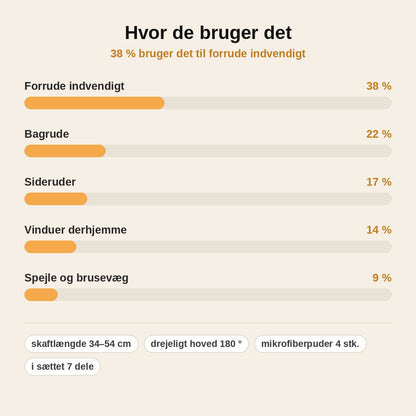 stats — KlarSigt™ Teleskopisk Ruderenser – 180° Drejeligt Hoved, Mikrofiber & 2 Sprayflasker (7 dele)