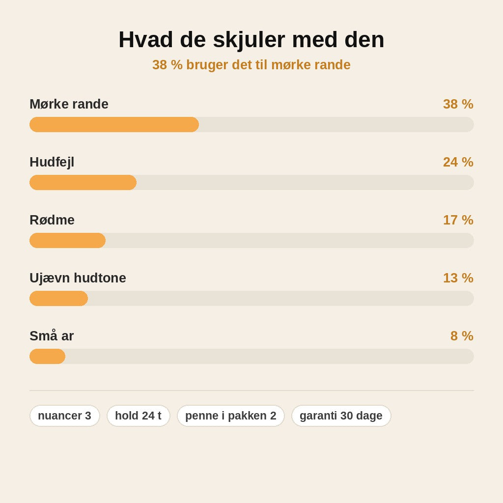 stats — Flydende Concealer Pen – Høj dækning med præcis svampespids
