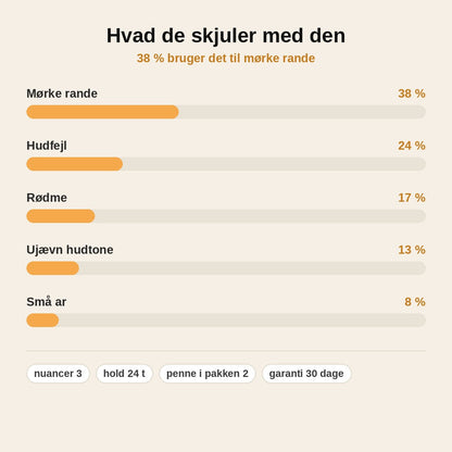 stats — Flydende Concealer Pen – Høj dækning med præcis svampespids