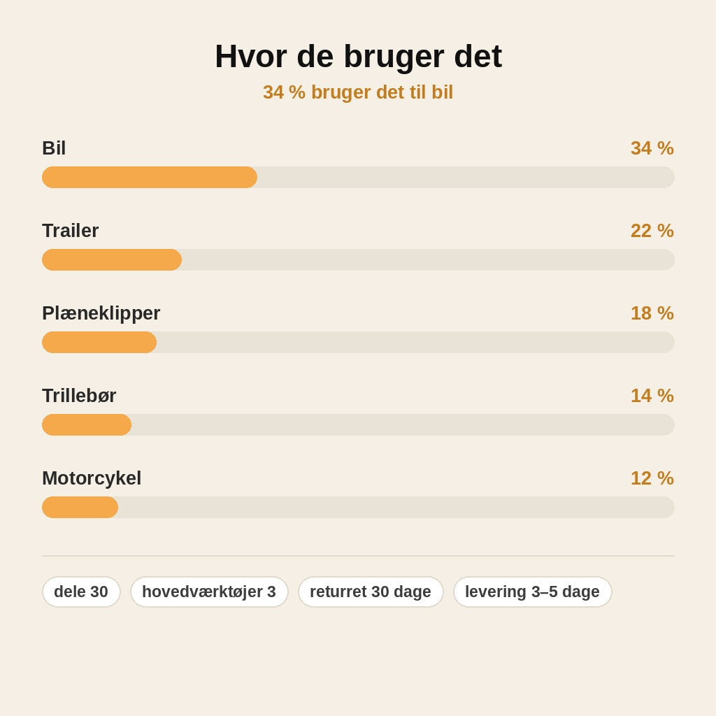 stats — Værktøjssæt til hurtig udskiftning af dækventiler – skift ventilerne selv derhjemme