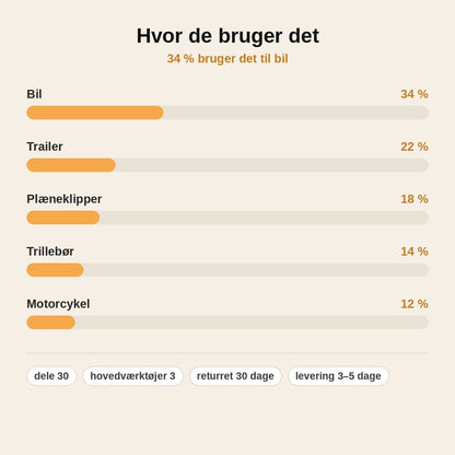 stats — Værktøjssæt til hurtig udskiftning af dækventiler – skift ventilerne selv derhjemme